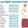 biaya haji indonesia